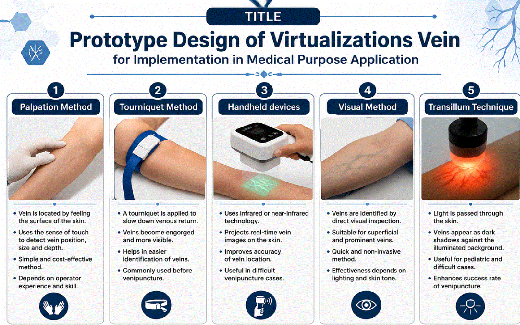 Prototype Design of Virtualizations Vein for Implementation in Medical Purpose Application
